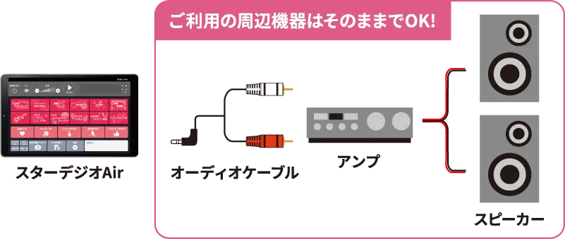 アンプとスピーカーとの接続