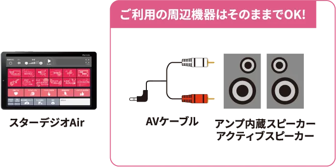 アンプ内蔵スピーカーアクティブスピーカーとの接続